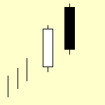 candlestick patterns Dark Cloud Over 00