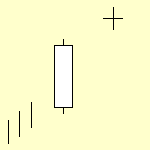 candlestick patterns Doji Star