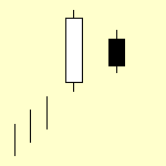 candlestick patterns Harami