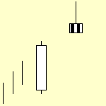 candlestick patterns Shooting star