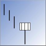hammer candlestick 05 hammer candlestick 05