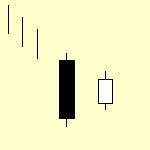 Bullish harami candlestick pattern