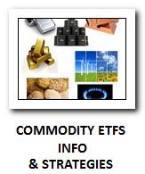 Commodity ETFs