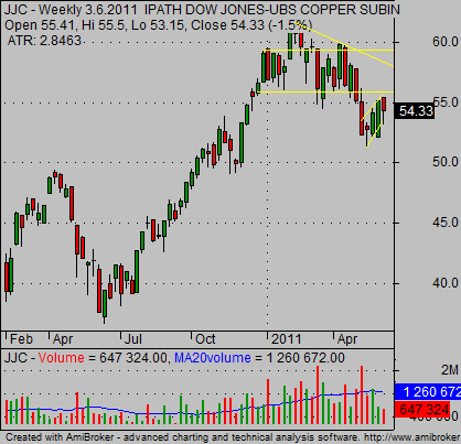 Etf Stock Chart