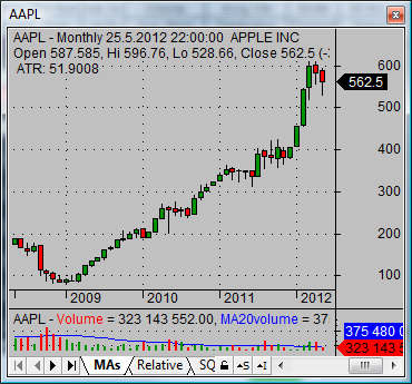 best buy stock AAPL