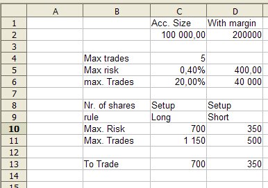 stock trading money management spreadsheet table