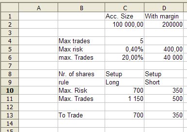 good stock trading strategy