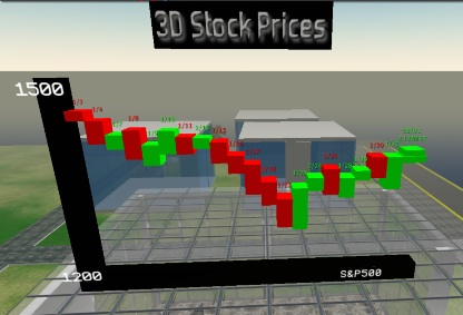 3d stock charts