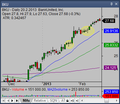 Hammer candlestick in uptrend without significance