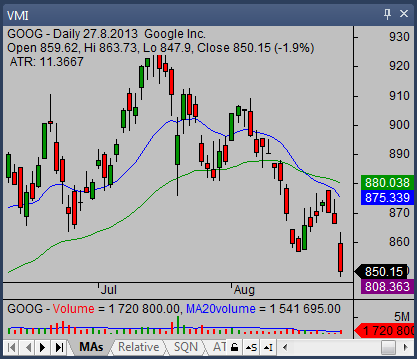 Stock Chart Volume Color