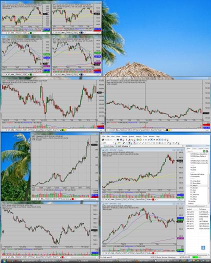 stock market charting software layout for two monitors