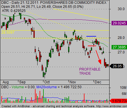 candlestick patterns engulfing trade 03