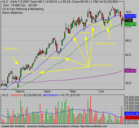 target for stock trade by traling stop method