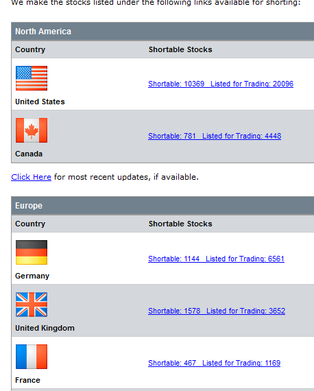 Best Stock Brokers For Short Selling Stocks Simple Stock Trading