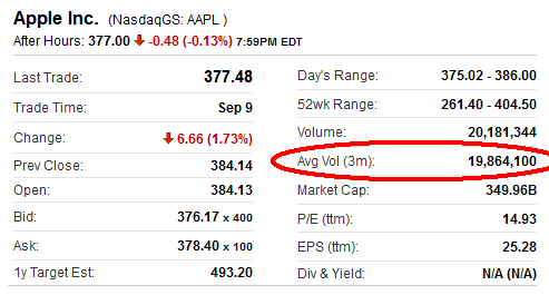 stock volume analysis intraday 01