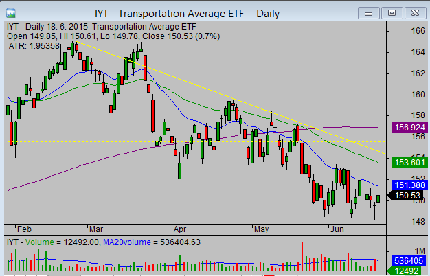 how to trade etf stocks