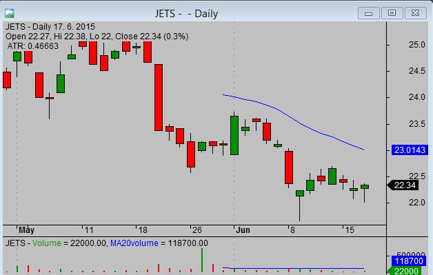 Airline ETF JETS 1