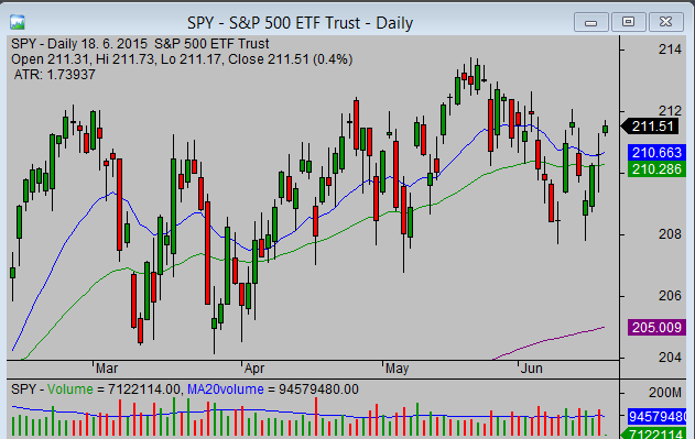 how to trade etf stocks