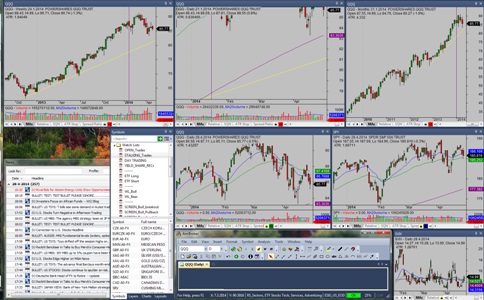 Amibroker - a stock chart technical analysis software