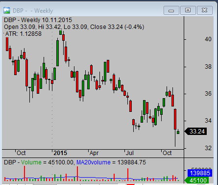  PowerShares DB Precious Metals Fund DBP