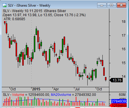 Silver ETF SLV