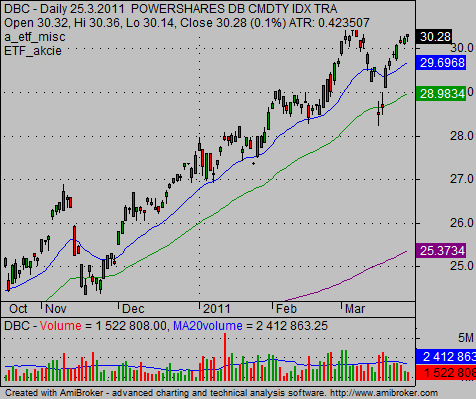 day trading etf strategies