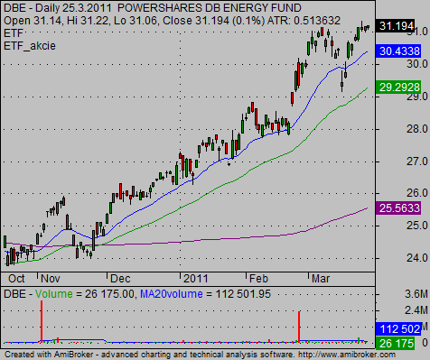 commodity etf trading strategy DBE 003