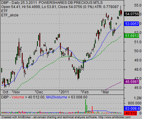 commodity etf trading strategy