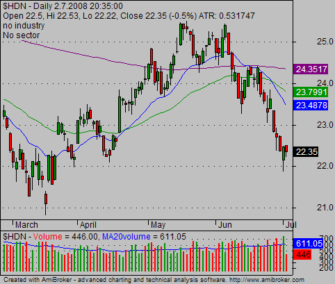 forex futures pcln