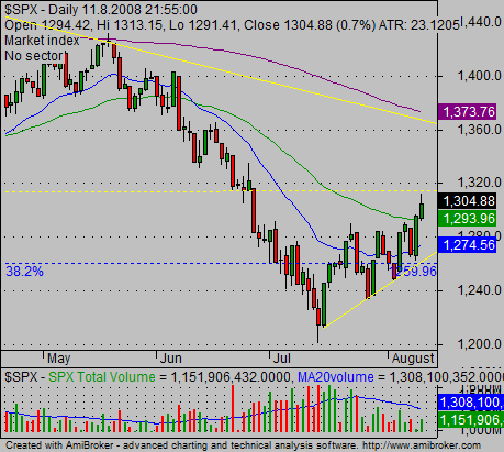 leveraged etf trading system