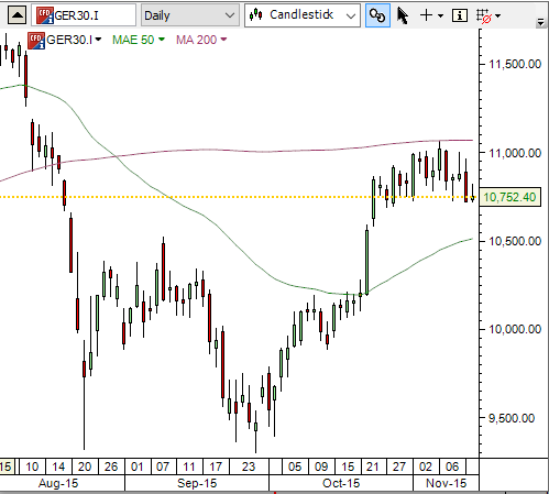 European-stock-trading-DAX-index