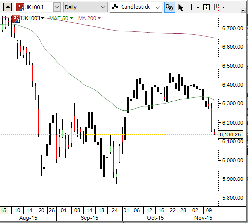 European-stock-trading-UKFTSE100-index