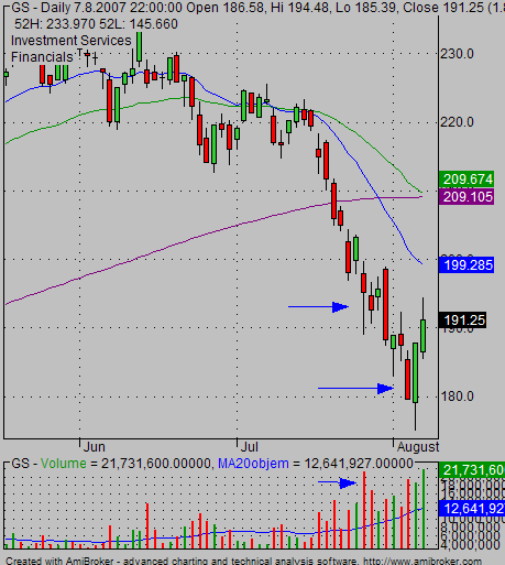 GS stock volume end of tren