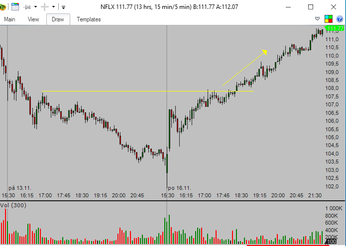 Daytrading breakout strategy example