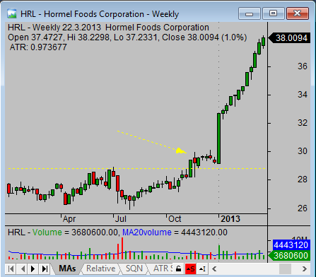 Timing of buy trigger example