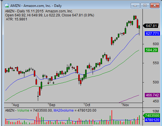 Easy Stock Chart