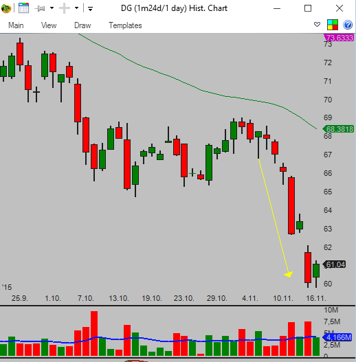 Short sell trade example