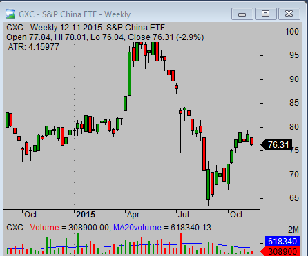 US ETF tracking Chinese stock market