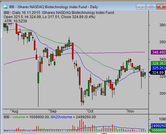 Dba Etf Chart