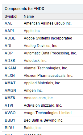 Nasdaq 100 stocks