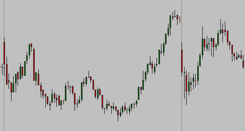 Simple daytrading chart