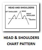 Head and shoulders pattern thum
