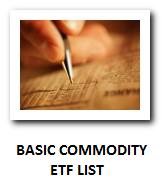 basic commodity_etf_list