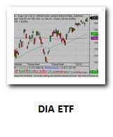 thumb-dia-etf