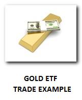 gold etf trading strategies