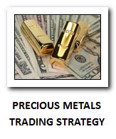 gold etf trading strategies