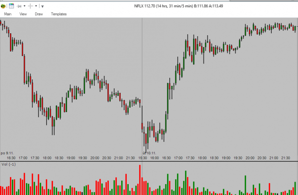 NFXL - stock for daytraders