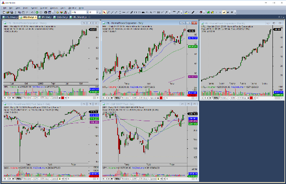  Stock analysis software example