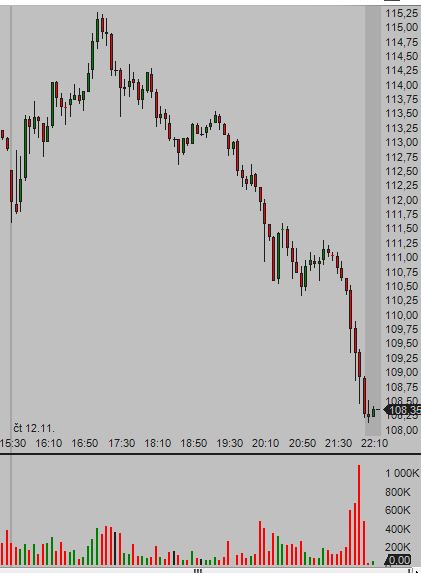 Swing-and-day-trading-rules-chart-sample-NFLX