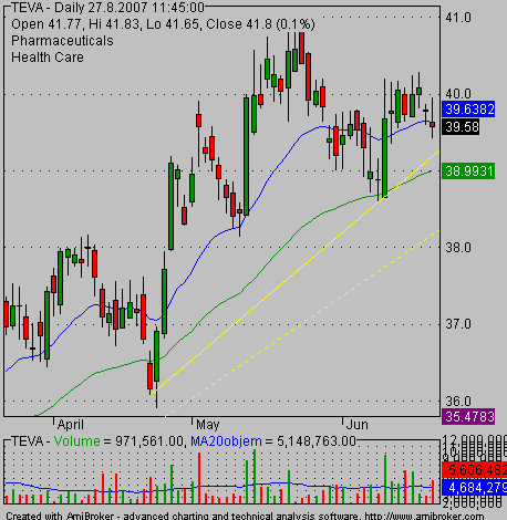 TEVA pullback 01